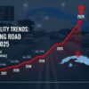 Traffic Fatality Trends Cuba’s Rising Road Deaths in 2025