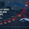 Traffic Fatality Trends Cuba’s Rising Road Deaths in 2025